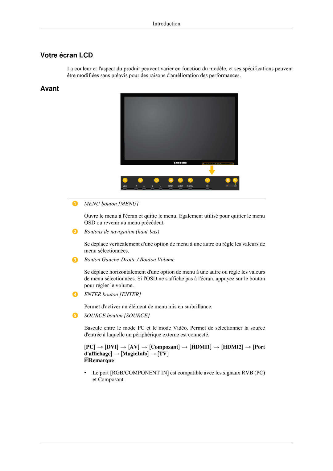 Samsung LH32HBTLBC/EN, LH32HBPLBC/EN, LH32MGULBC/EN, LH32HBSLBC/EN manual Votre écran LCD, Avant 