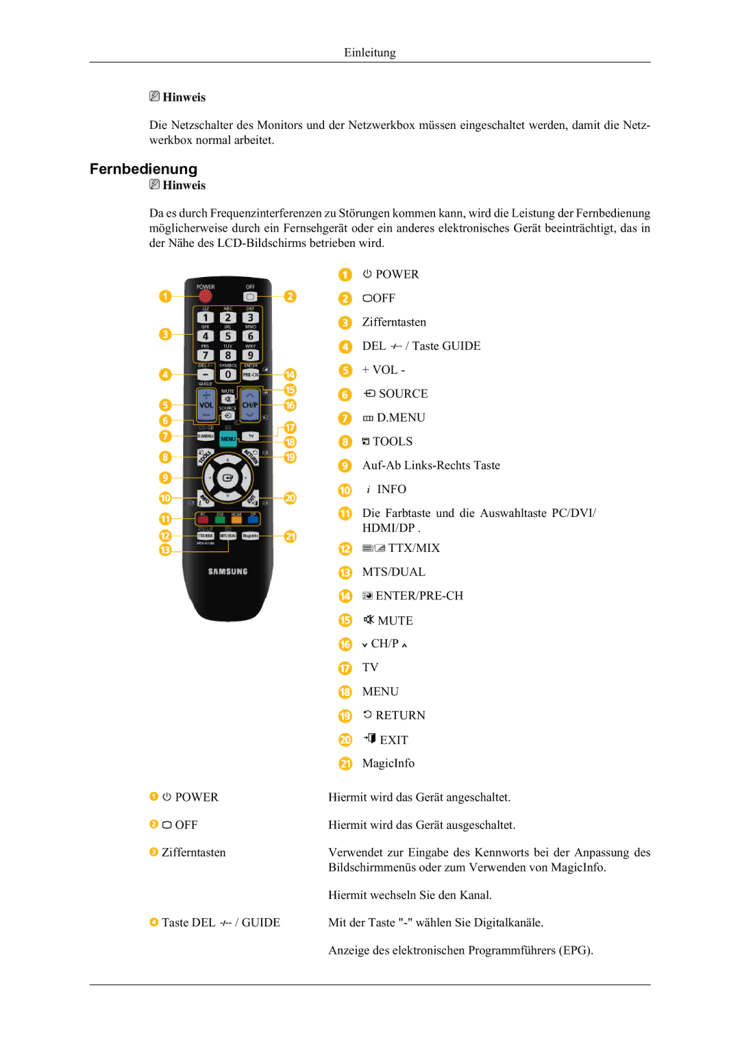 Samsung LH32MGULBC/EN, LH32HBTLBC/EN, LH32HBPLBC/EN, LH32HBSLBC/EN manual Fernbedienung 