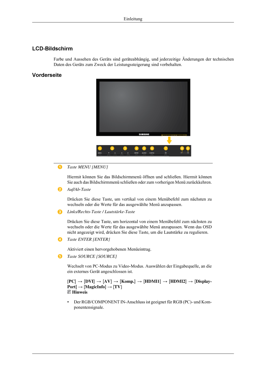 Samsung LH32HBTLBC/EN, LH32HBPLBC/EN, LH32MGULBC/EN, LH32HBSLBC/EN manual LCD-Bildschirm, Vorderseite 