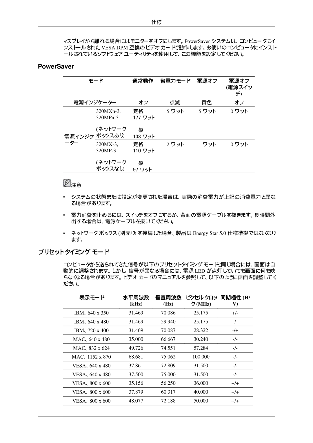 Samsung LH32HBTLBC/XJ, LH32HBTPBC/XJ, LH32HBPLBC/XJ, LH32HBSPBC/XJ プリセット タイミング モード, 320MXn-3, 320MPn-3, 320MX-3, 320MP-3 