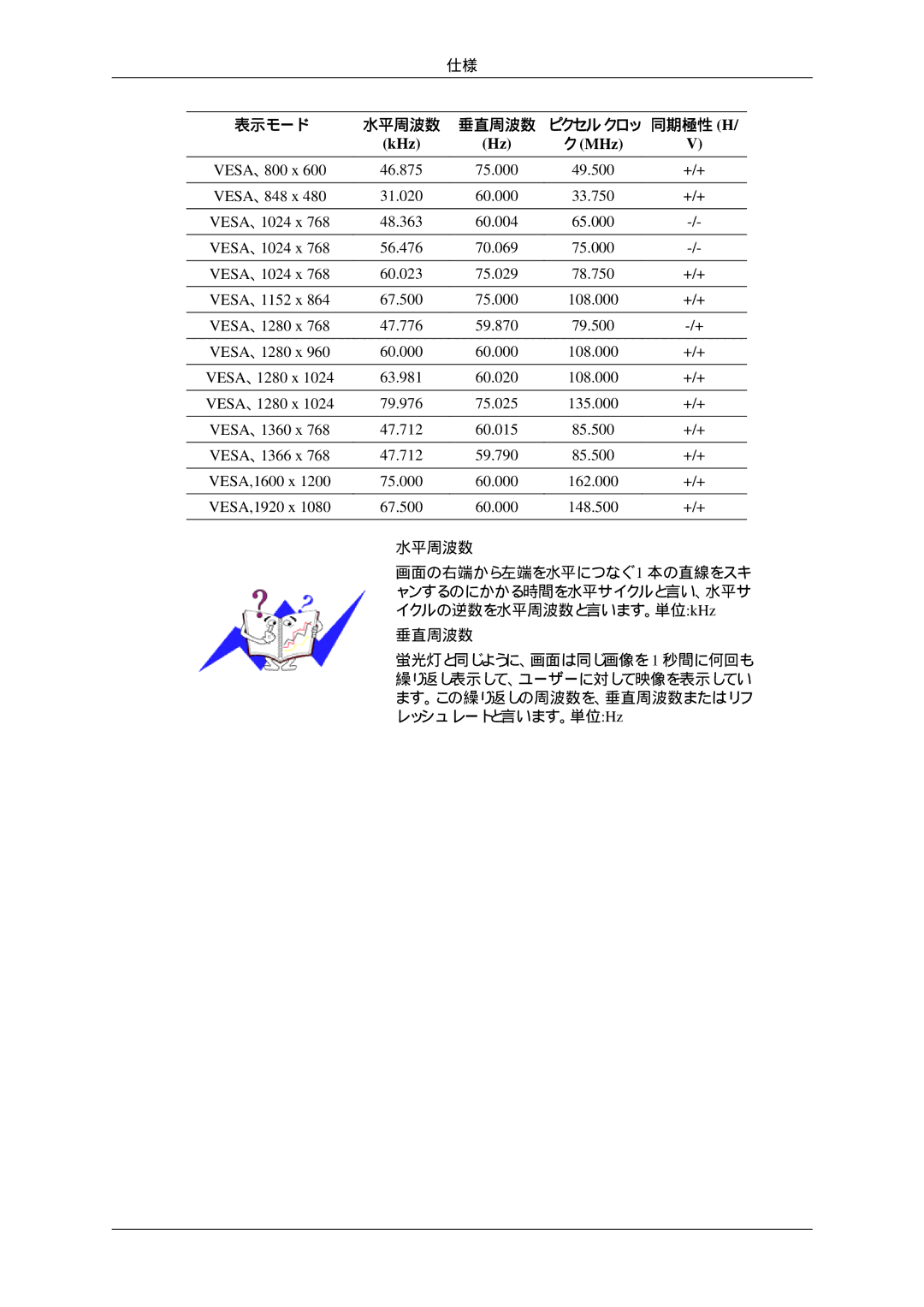 Samsung LH32HBTPBC/XJ, LH32HBTLBC/XJ, LH32HBPLBC/XJ, LH32HBSPBC/XJ manual KHz MHz 