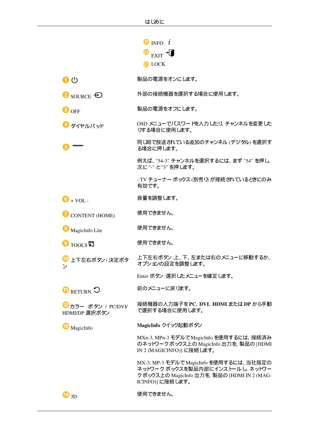 Samsung LH32HBPLBC/XJ, LH32HBTLBC/XJ, LH32HBTPBC/XJ, LH32HBSPBC/XJ manual カラー ボタン / PC/DVI/ HDMI/DP 選択ボタン MagicInfo, Exit Lock 