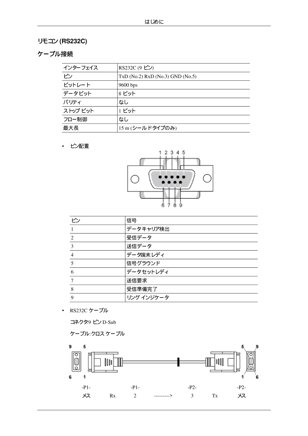 Samsung LH32HBPLBC/XJ, LH32HBTLBC/XJ ケーブル接続, RS232C 9 ピン TxD No.2 RxD No.3 GND No.5 9600 bps, RS232C ケーブル コネクタ9 ピン D-Sub 