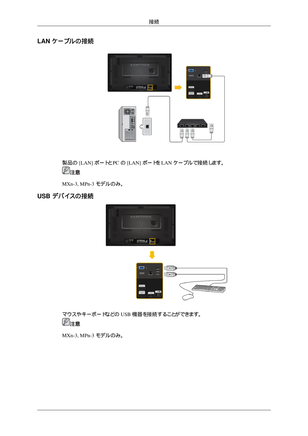 Samsung LH32HBSPBC/XJ, LH32HBTLBC/XJ, LH32HBTPBC/XJ, LH32HBPLBC/XJ manual Lan ケーブルの接続, Usb デバイスの接続 