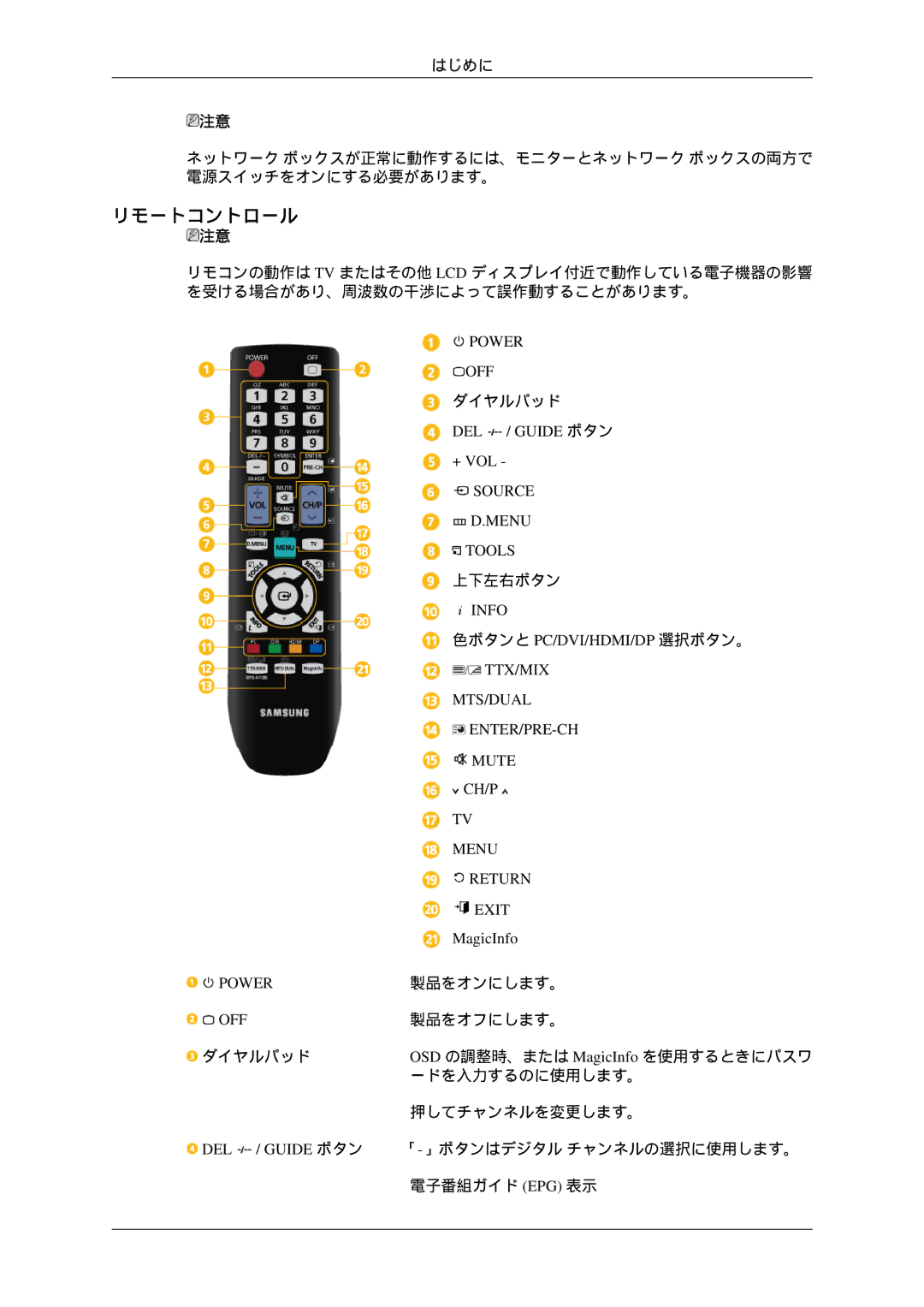 Samsung LH32HBPLBC/XJ, LH32HBTLBC/XJ, LH32HBTPBC/XJ, LH32HBSPBC/XJ manual リモートコントロール 