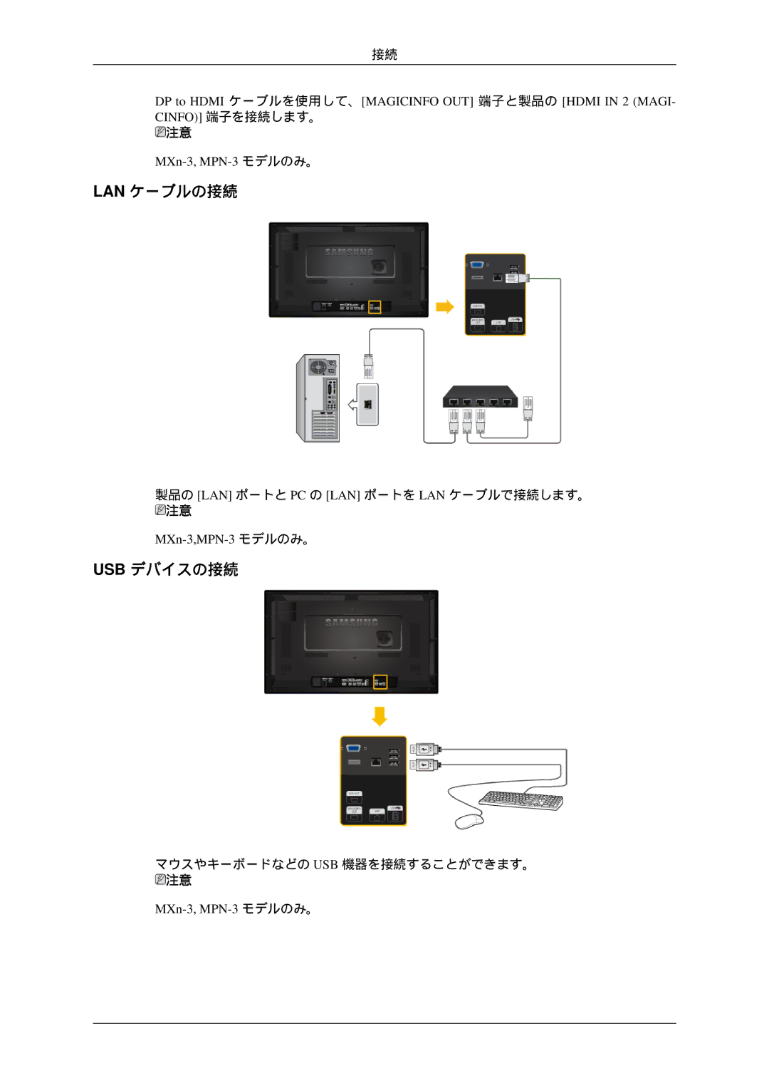 Samsung LH32HBSPBC/XJ, LH32HBTLBC/XJ, LH32HBTPBC/XJ, LH32HBPLBC/XJ manual Lan ケーブルの接続, Usb デバイスの接続, MXn-3,MPN-3 モデルのみ。 