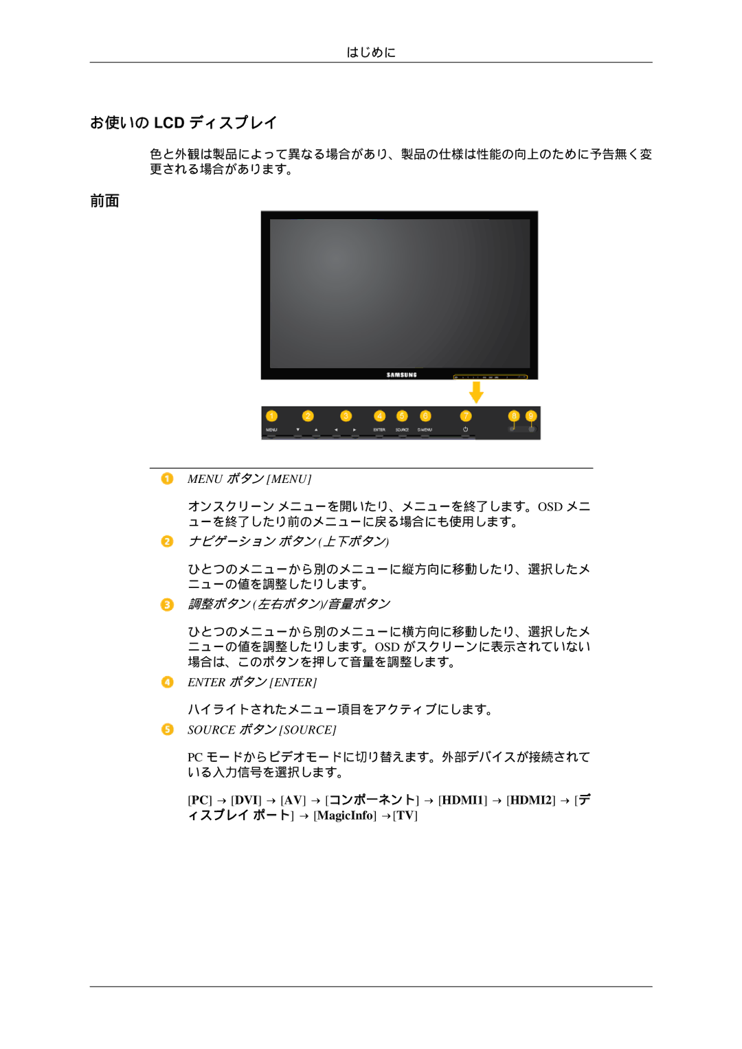 Samsung LH32HBTLBC/XJ, LH32HBTPBC/XJ, LH32HBPLBC/XJ manual お使いの Lcd ディスプレイ, Menu ボタン Menu, Enter ボタン Enter, Source ボタン Source 