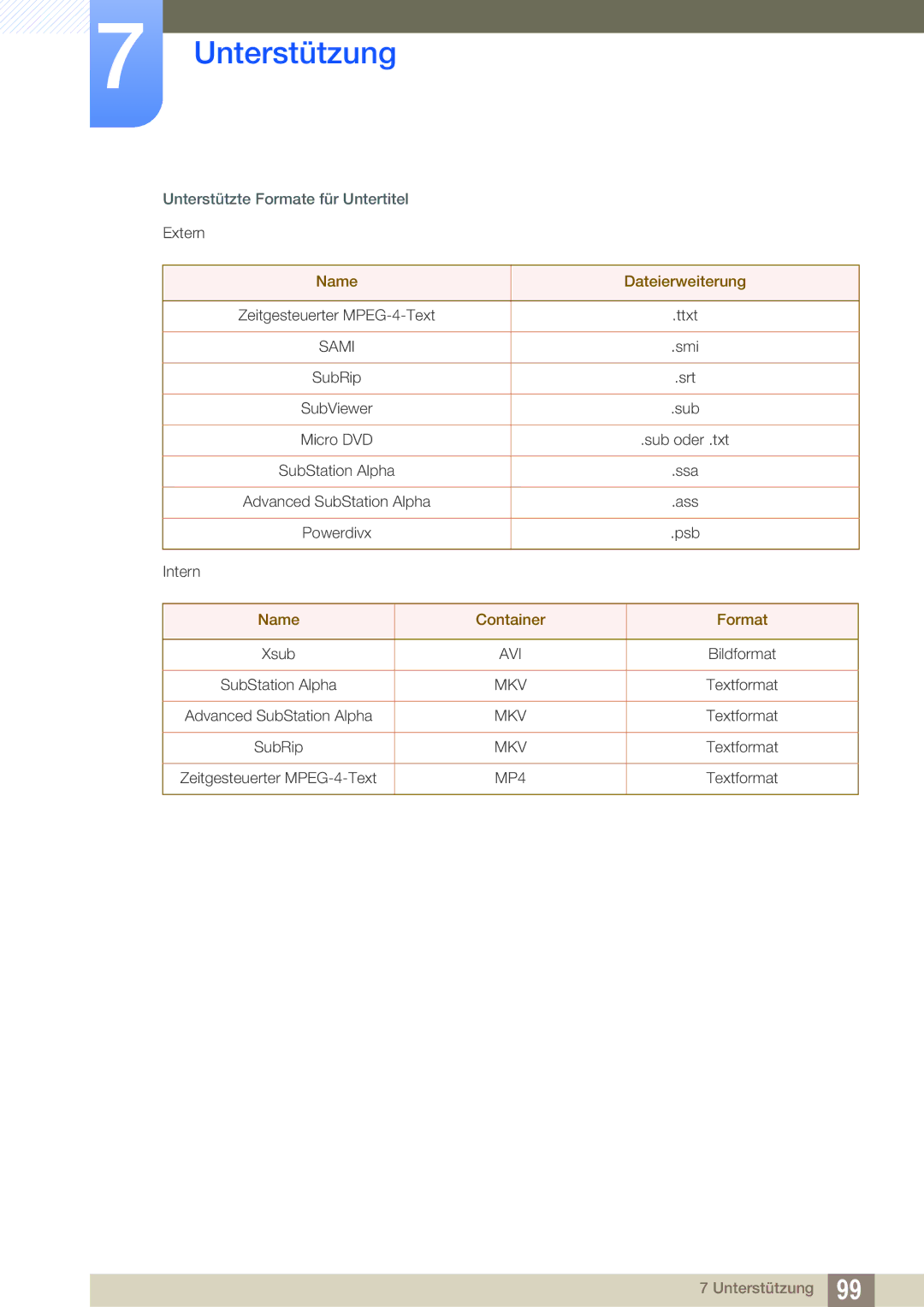 Samsung LH32HDBPLGD/EN, LH40HDBPLGD/EN manual Name Dateierweiterung, Name Container Format 