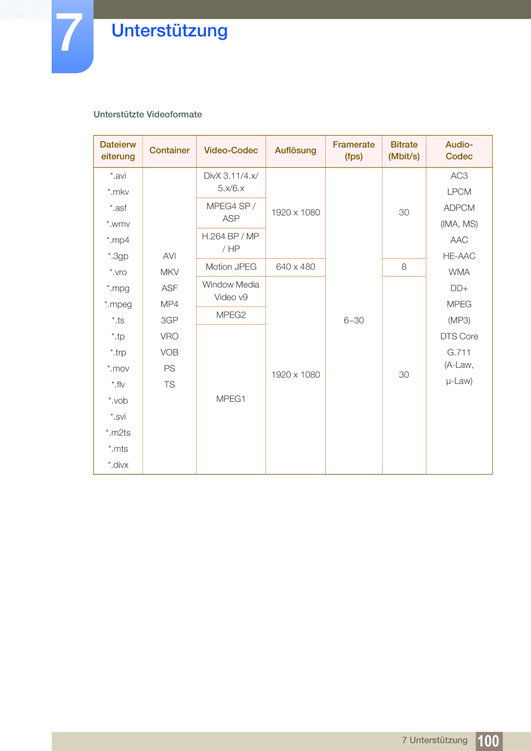 Samsung LH40HDBPLGD/EN, LH32HDBPLGD/EN manual AC3 