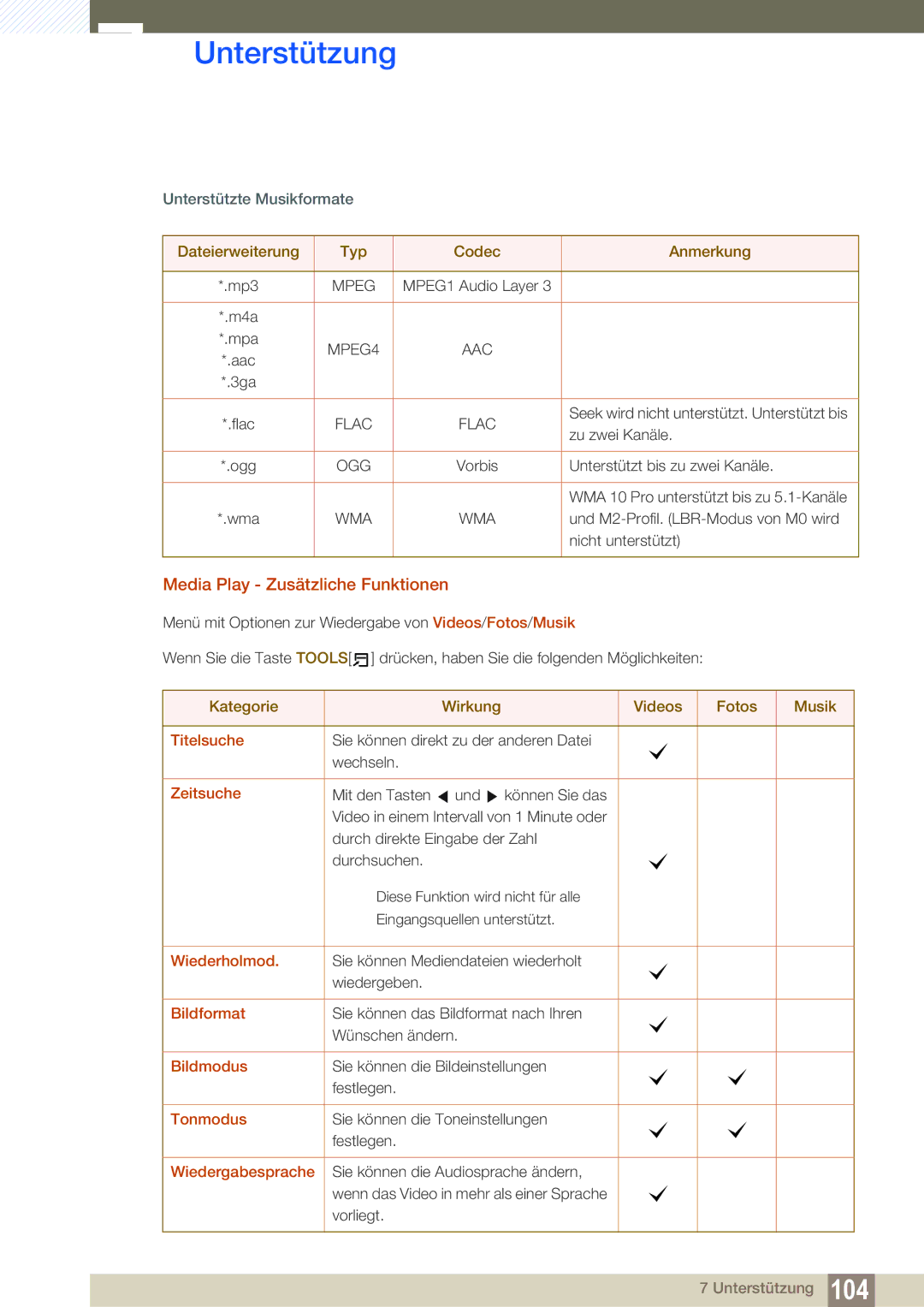 Samsung LH40HDBPLGD/EN, LH32HDBPLGD/EN manual Media Play Zusätzliche Funktionen 