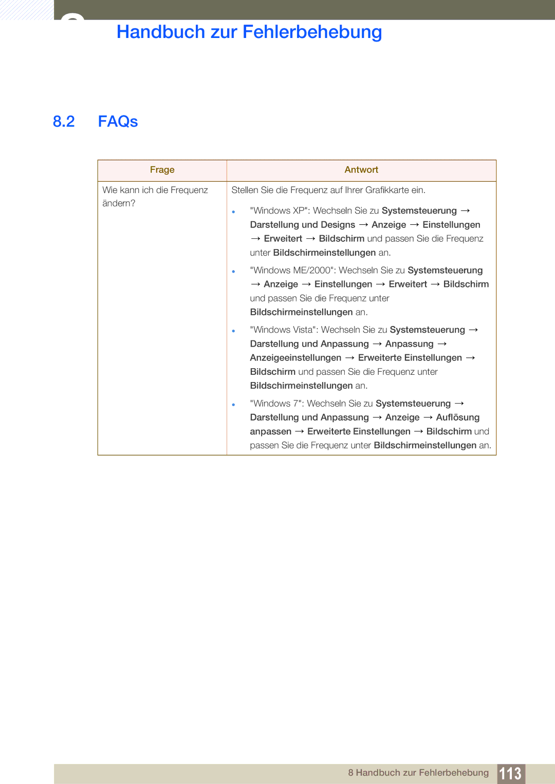 Samsung LH32HDBPLGD/EN, LH40HDBPLGD/EN manual FAQs, Frage Antwort 