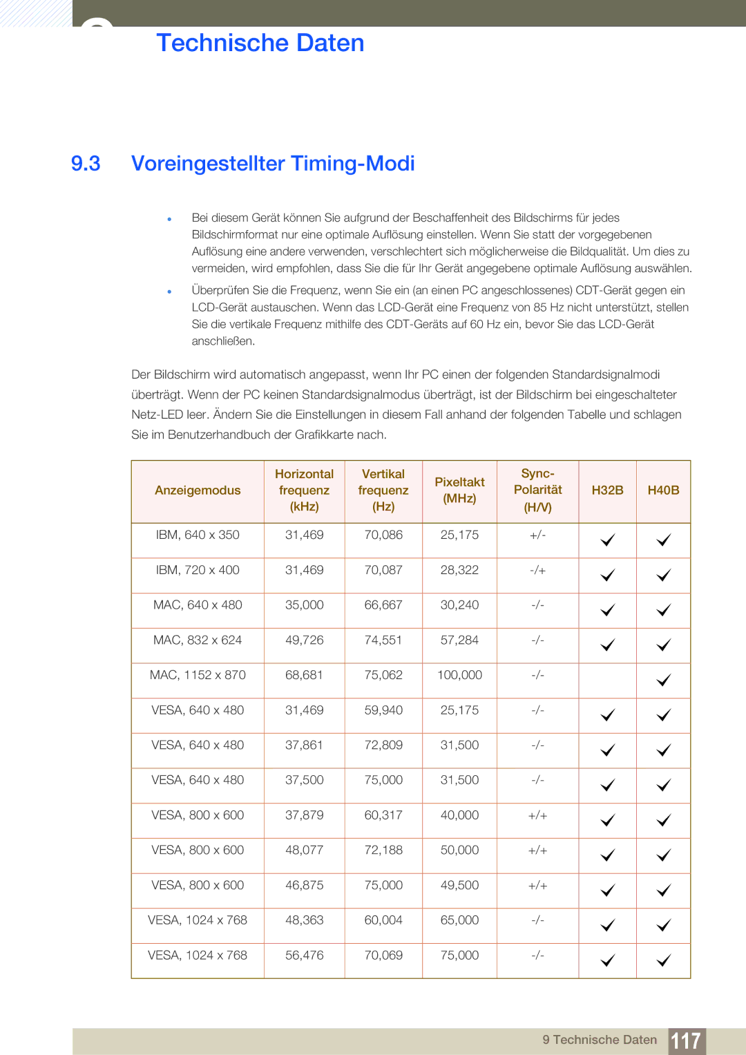 Samsung LH32HDBPLGD/EN, LH40HDBPLGD/EN manual Voreingestellter Timing-Modi 