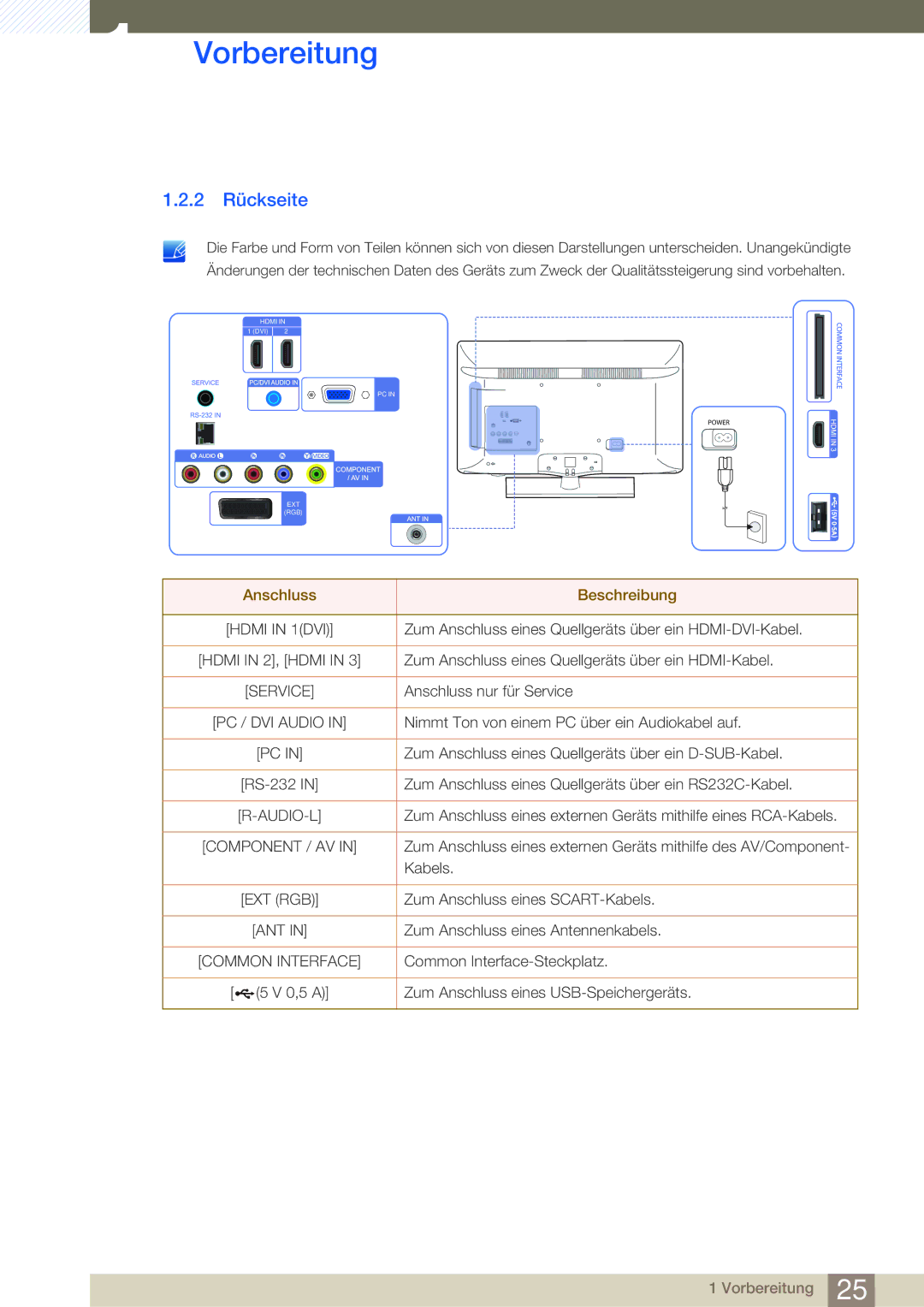 Samsung LH32HDBPLGD/EN, LH40HDBPLGD/EN manual 2 Rückseite, Anschluss Beschreibung 