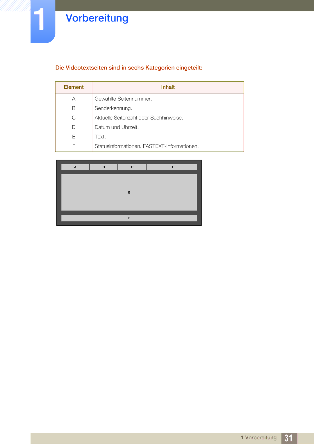 Samsung LH32HDBPLGD/EN, LH40HDBPLGD/EN manual Die Videotextseiten sind in sechs Kategorien eingeteilt, Element Inhalt 