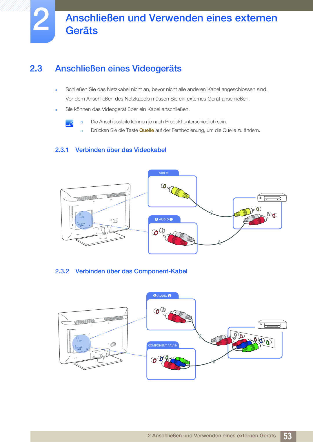 Samsung LH32HDBPLGD/EN Anschließen eines Videogeräts, Verbinden über das Videokabel, Verbinden über das Component-Kabel 