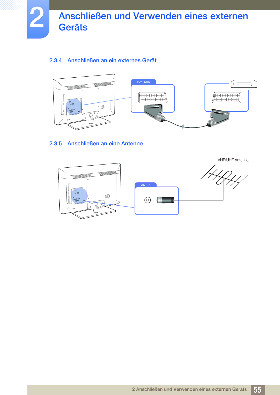 Samsung LH32HDBPLGD/EN, LH40HDBPLGD/EN manual Anschließen an ein externes Gerät, Anschließen an eine Antenne 