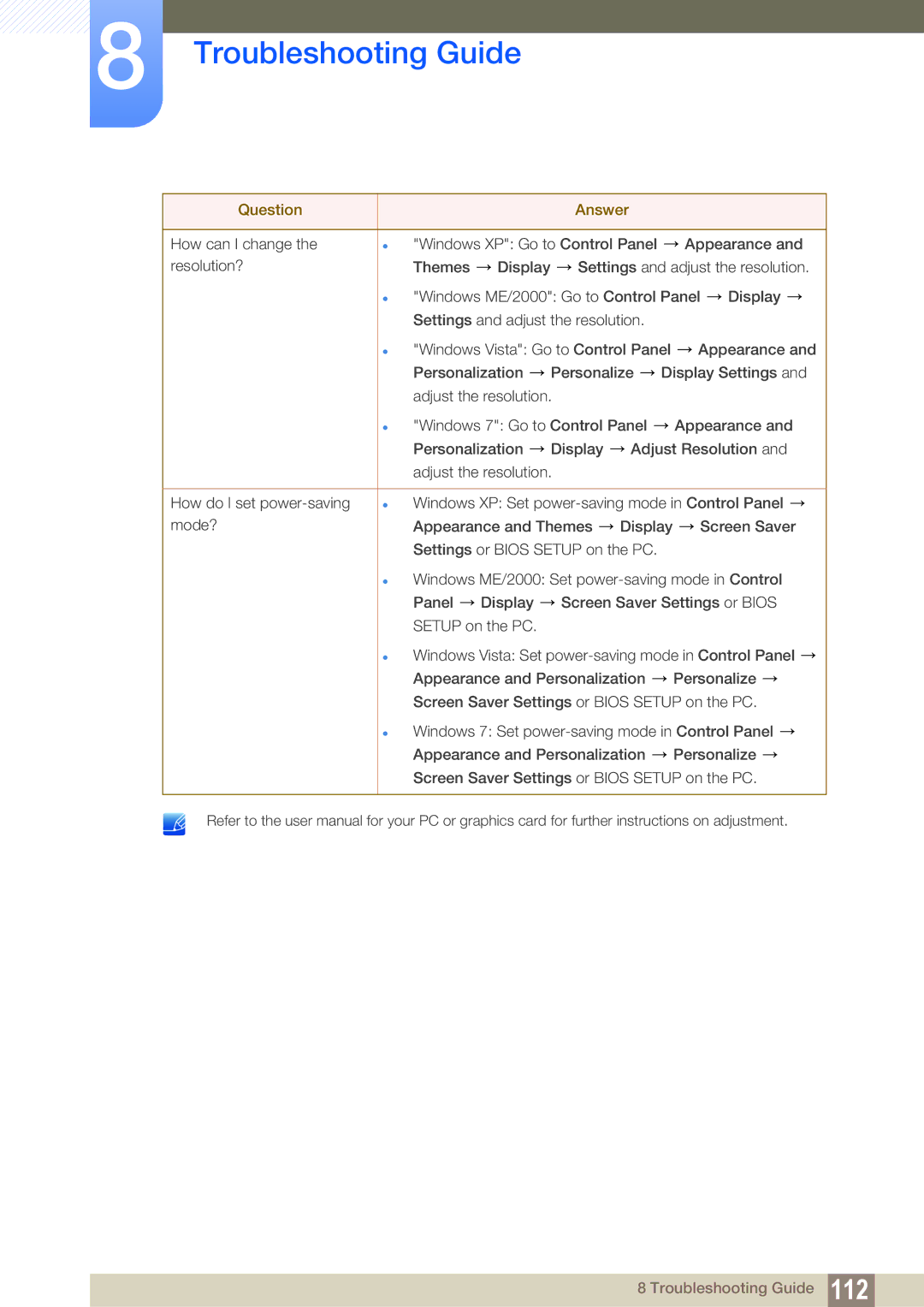 Samsung LH40HDBPLGD/EN, LH32HDBPLGD/EN manual Troubleshooting Guide 