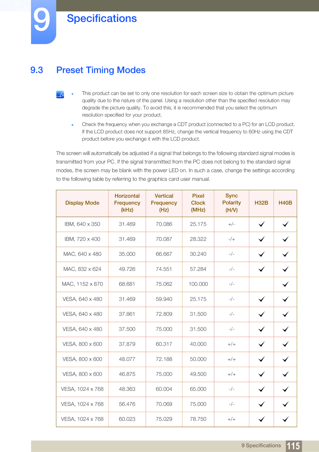 Samsung LH32HDBPLGD/EN, LH40HDBPLGD/EN manual Preset Timing Modes 