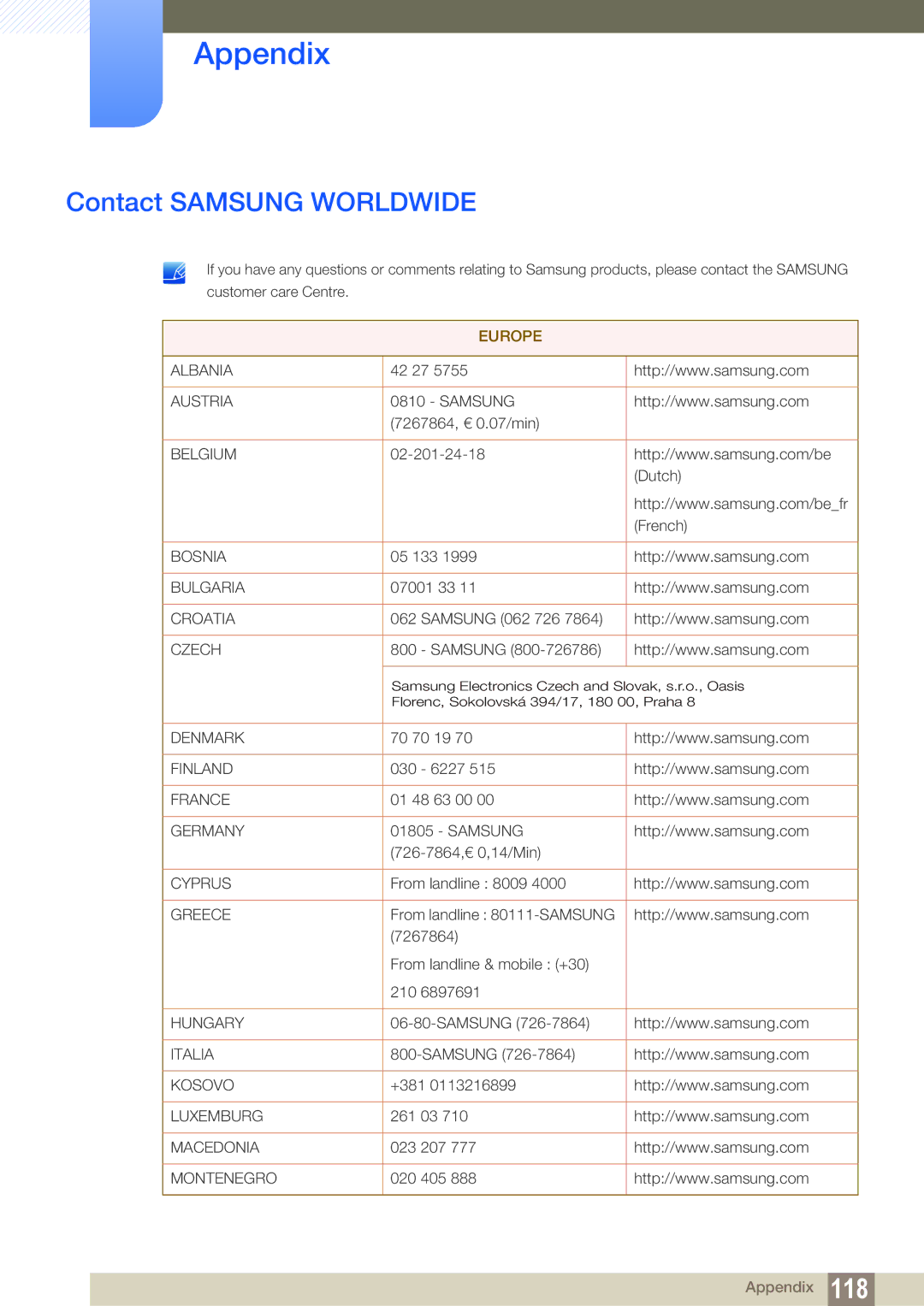 Samsung LH40HDBPLGD/EN, LH32HDBPLGD/EN manual Appendix, Contact Samsung Worldwide 