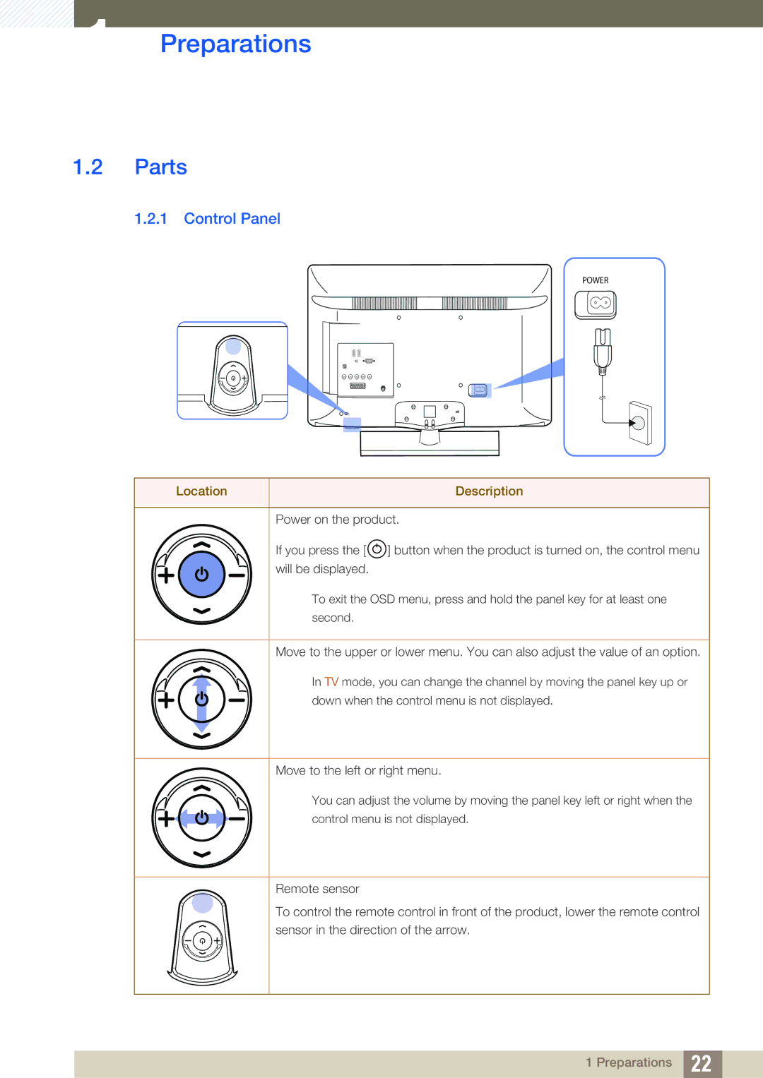 Samsung LH40HDBPLGD/EN, LH32HDBPLGD/EN manual Parts, Control Panel, Location Description 