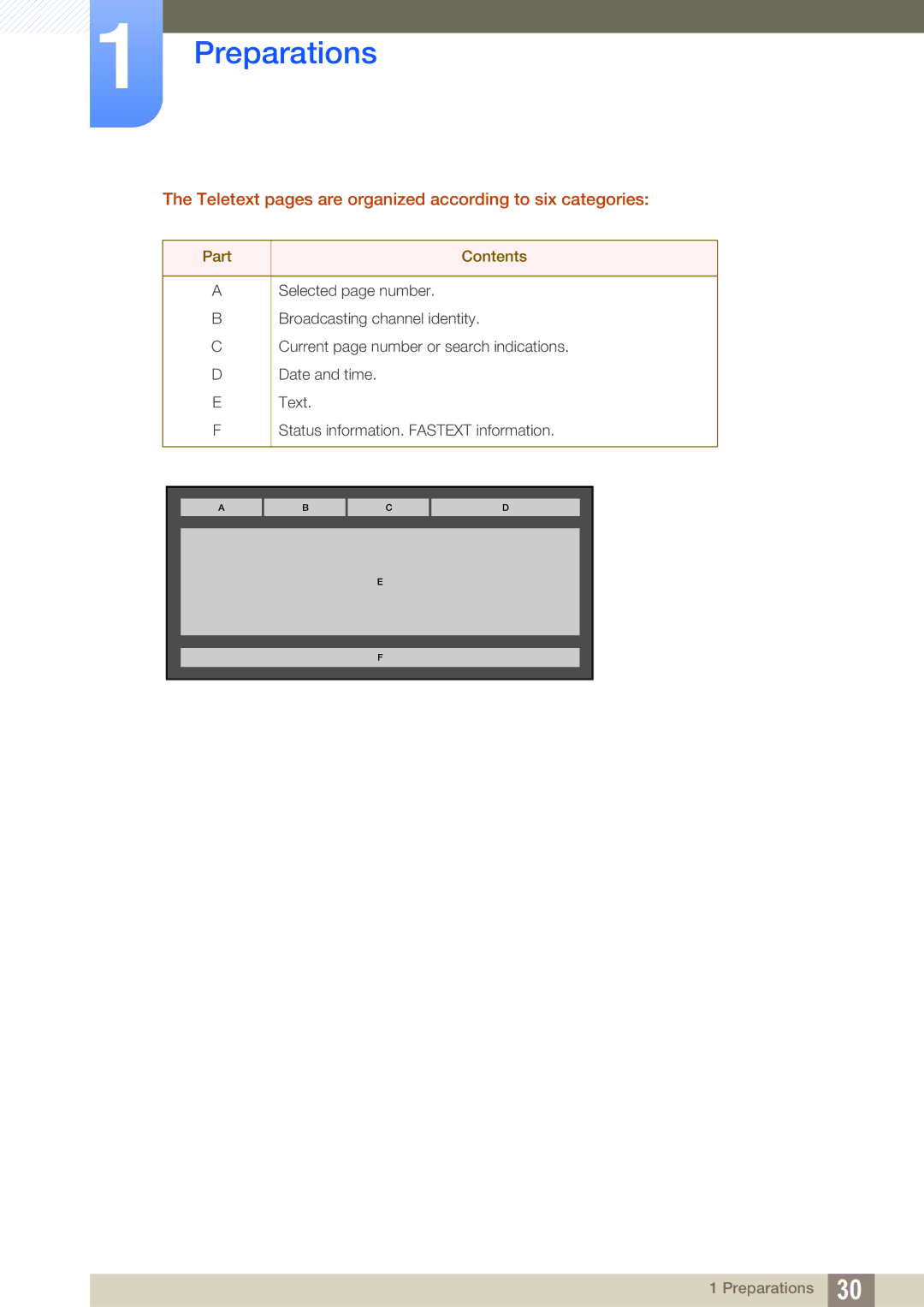 Samsung LH40HDBPLGD/EN, LH32HDBPLGD/EN manual Teletext pages are organized according to six categories, Part Contents 