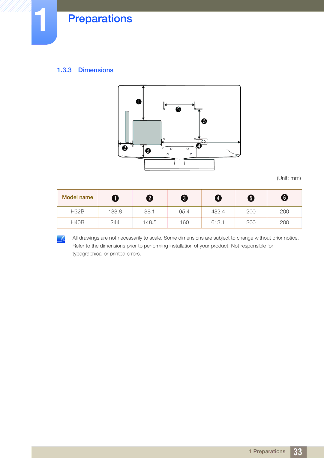 Samsung LH32HDBPLGD/EN, LH40HDBPLGD/EN manual Dimensions, Model name 