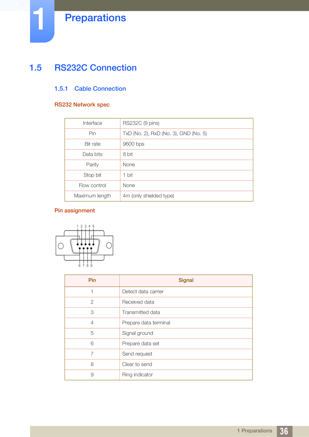 Samsung LH40HDBPLGD/EN, LH32HDBPLGD/EN RS232C Connection, Cable Connection, RS232 Network spec, Pin assignment, Pin Signal 