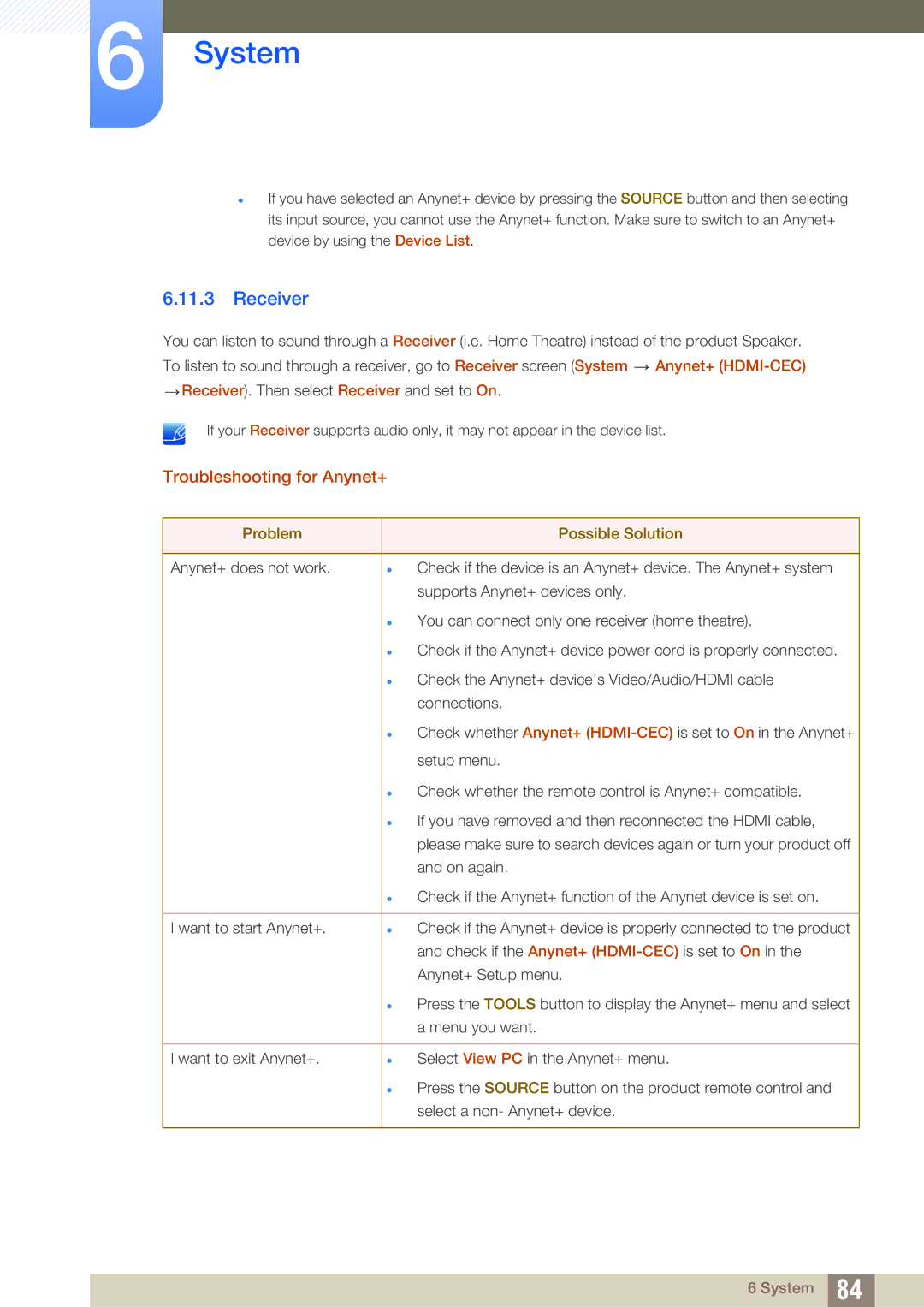 Samsung LH40HDBPLGD/EN, LH32HDBPLGD/EN manual Receiver, Troubleshooting for Anynet+, Problem Possible Solution 