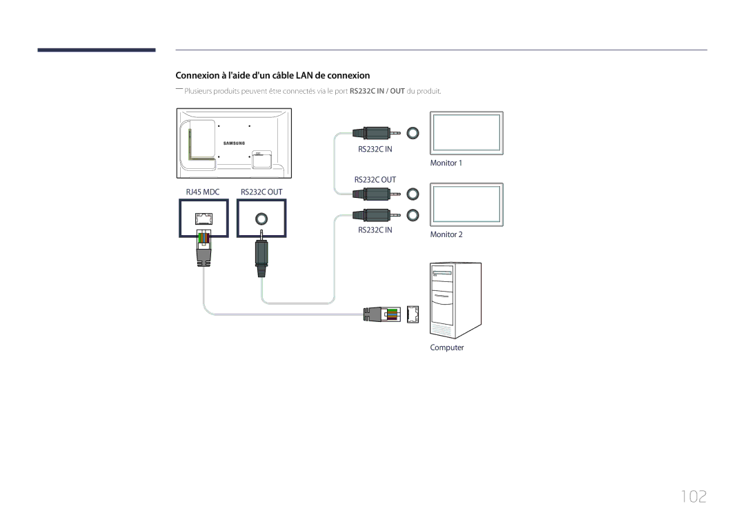 Samsung LH32LECPLBC/EN, LH55LECPLBC/EN, LH46LECPLBC/EN manual 102, Connexion à laide dun câble LAN de connexion 