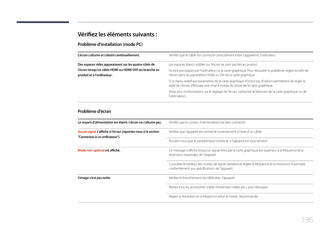 Samsung LH55LECPLBC/EN manual 136, Vérifiez les éléments suivants, Problème dinstallation mode PC, Problème décran 