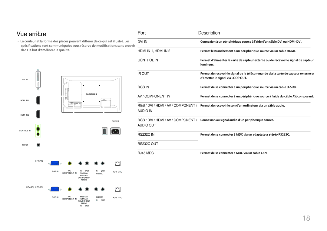 Samsung LH32LECPLBC/EN, LH55LECPLBC/EN, LH46LECPLBC/EN manual Vue arrière, Port Description 