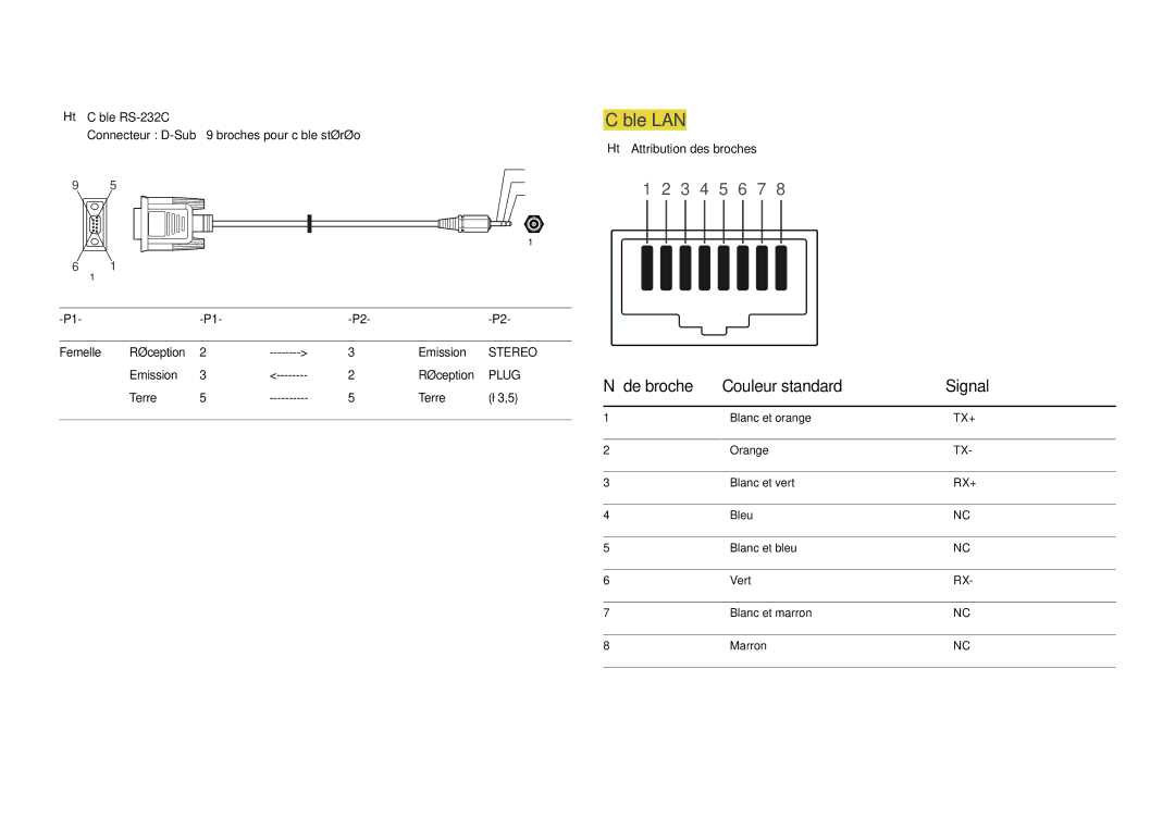 Samsung LH46LECPLBC/EN, LH32LECPLBC/EN, LH55LECPLBC/EN manual Câble LAN, De broche Couleur standard Signal 