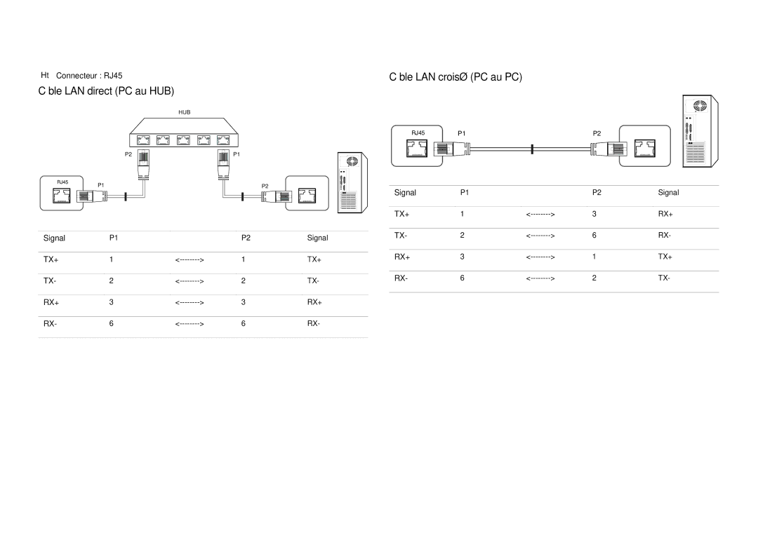 Samsung LH32LECPLBC/EN, LH55LECPLBC/EN manual Câble LAN direct PC au HUB, Câble LAN croisé PC au PC, Connecteur RJ45, Signal 