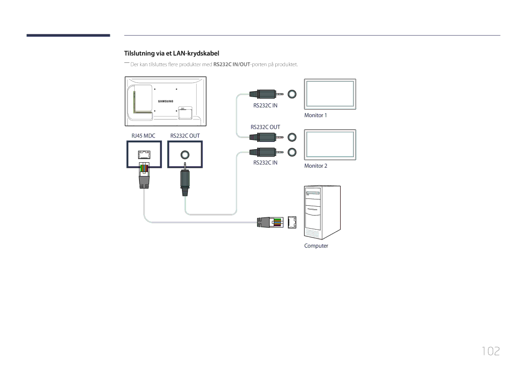 Samsung LH32LECPLBC/EN, LH55LECPLBC/EN, LH46LECPLBC/EN manual 102, Tilslutning via et LAN-krydskabel 