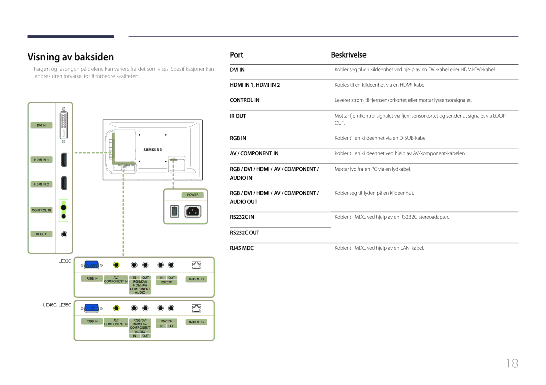 Samsung LH32LECPLBC/EN, LH55LECPLBC/EN, LH46LECPLBC/EN manual Visning av baksiden, Port Beskrivelse 