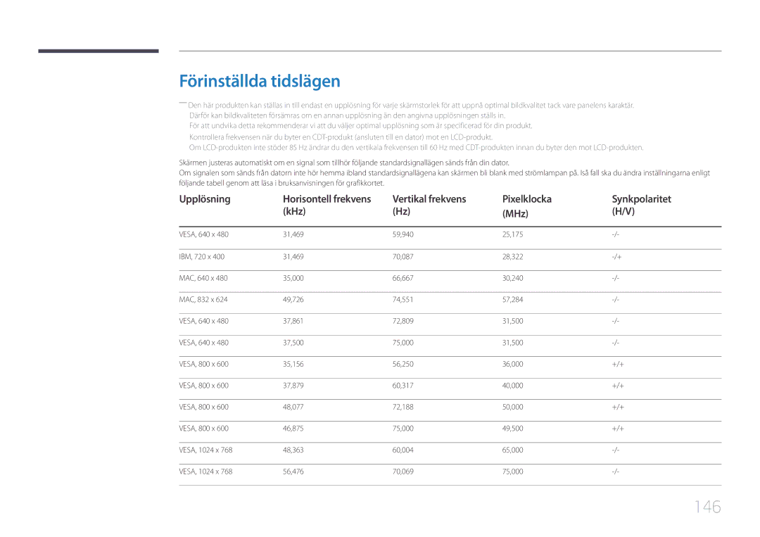 Samsung LH46LECPLBC/EN manual Förinställda tidslägen, 146, Upplösning, Vertikal frekvens Pixelklocka Synkpolaritet KHz MHz 