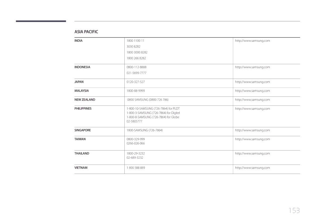 Samsung LH32LECPLBC/EN, LH55LECPLBC/EN, LH46LECPLBC/EN manual 153 