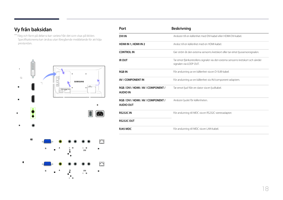 Samsung LH32LECPLBC/EN, LH55LECPLBC/EN, LH46LECPLBC/EN manual Vy från baksidan, Port Beskrivning 