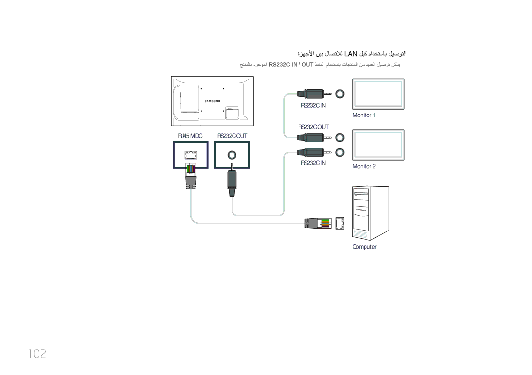 Samsung LH55LECPLBC/XY, LH32LECPLBC/EN, LH55LECPLBC/NG, LH46LECPLBC/NG 102, ةزهجلأا نيب لاصتلال Lan لبك مادختساب ليصوتلا 