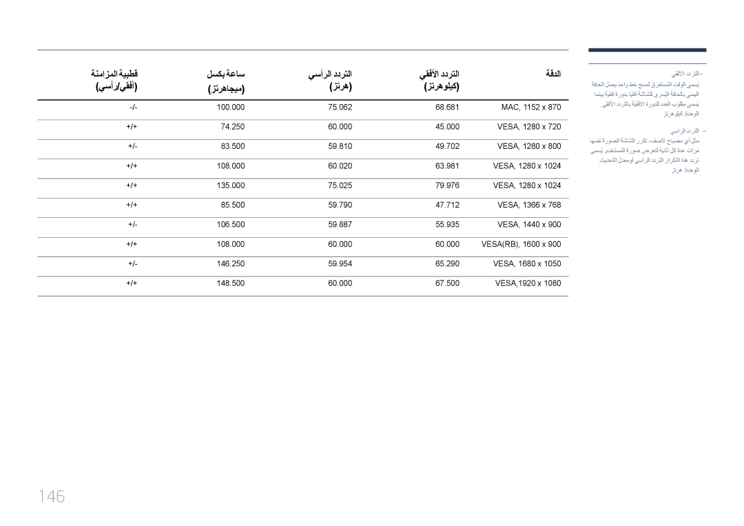 Samsung LH55LECPLBC/XY, LH32LECPLBC/EN, LH55LECPLBC/NG, LH46LECPLBC/NG manual 146, يقفلأا ددرتلا 