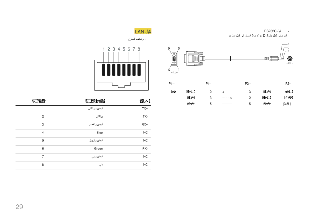 Samsung LH55LECPLBC/NG, LH32LECPLBC/EN manual Lan لبك, نسلا مقر يسايقلا نوللا, ىثنأ لابقتسا لاسرإ ويرتسا سبقملا يضرأ 