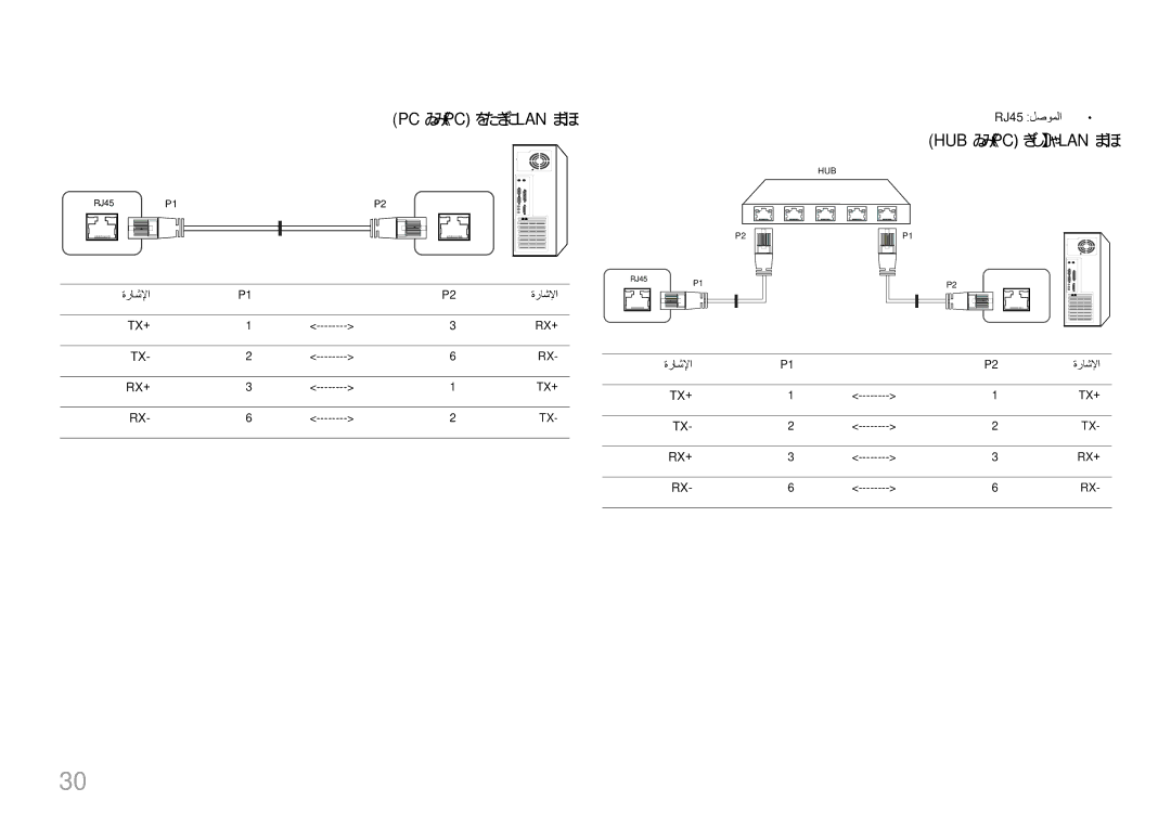 Samsung LH55LECPLBC/XY, LH32LECPLBC/EN, LH55LECPLBC/NG, LH46LECPLBC/NG manual Pc ىلإ Pc يضرع Lan لبك, Hub ىلإ Pc رشابم Lan لبك 