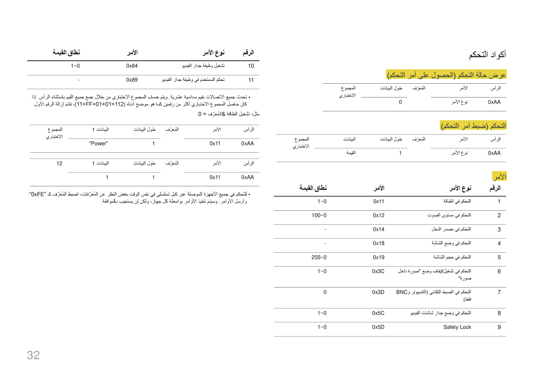 Samsung LH32LECPLBC/EN, LH55LECPLBC/NG, LH55LECPLBC/XY manual مكحتلا داوكأ, مكحتلا رمأ ىلع لوصحلا مكحتلا ةلاح ضرع, رملأا 