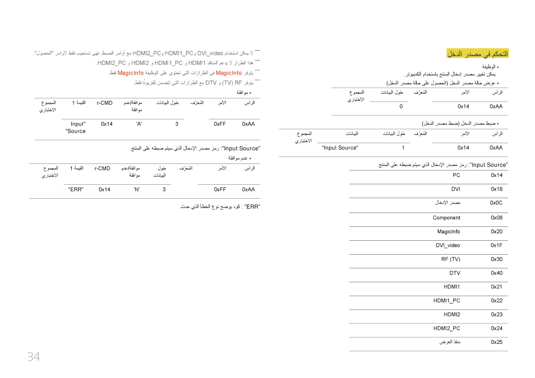 Samsung LH55LECPLBC/XY, LH32LECPLBC/EN, LH55LECPLBC/NG, LH46LECPLBC/NG manual لخدلا ردصم يف مكحتلا 