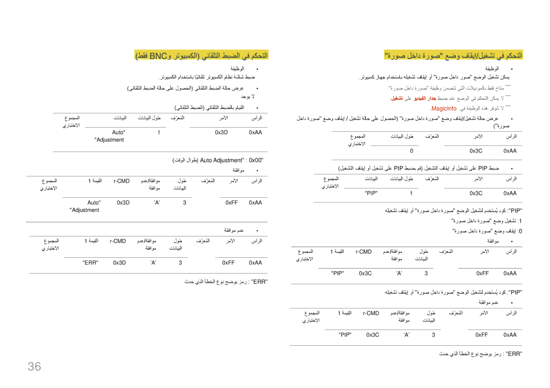 Samsung LH32LECPLBC/EN manual طقف Bncو رتويبمكلا يئاقلتلا طبضلا يف مكحتلا, ةروص لخاد ةروص عضو فاقيإ/ليغشت يف مكحتلا 