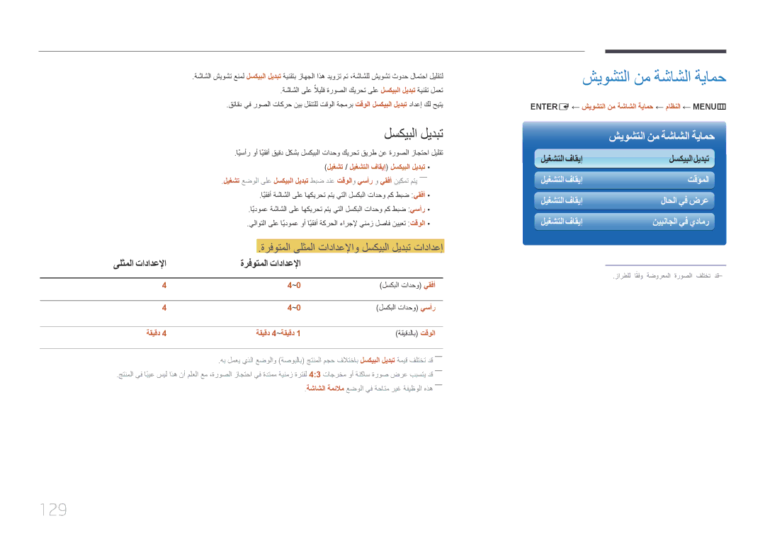 Samsung LH46MECPLGC/UE, LH32MECPLGC/EN شيوشتلا نم ةشاشلا ةيامح, 129, ةرفوتملا ىلثملا تادادعلإاو لسكيبلا ليدبت تادادعإ 