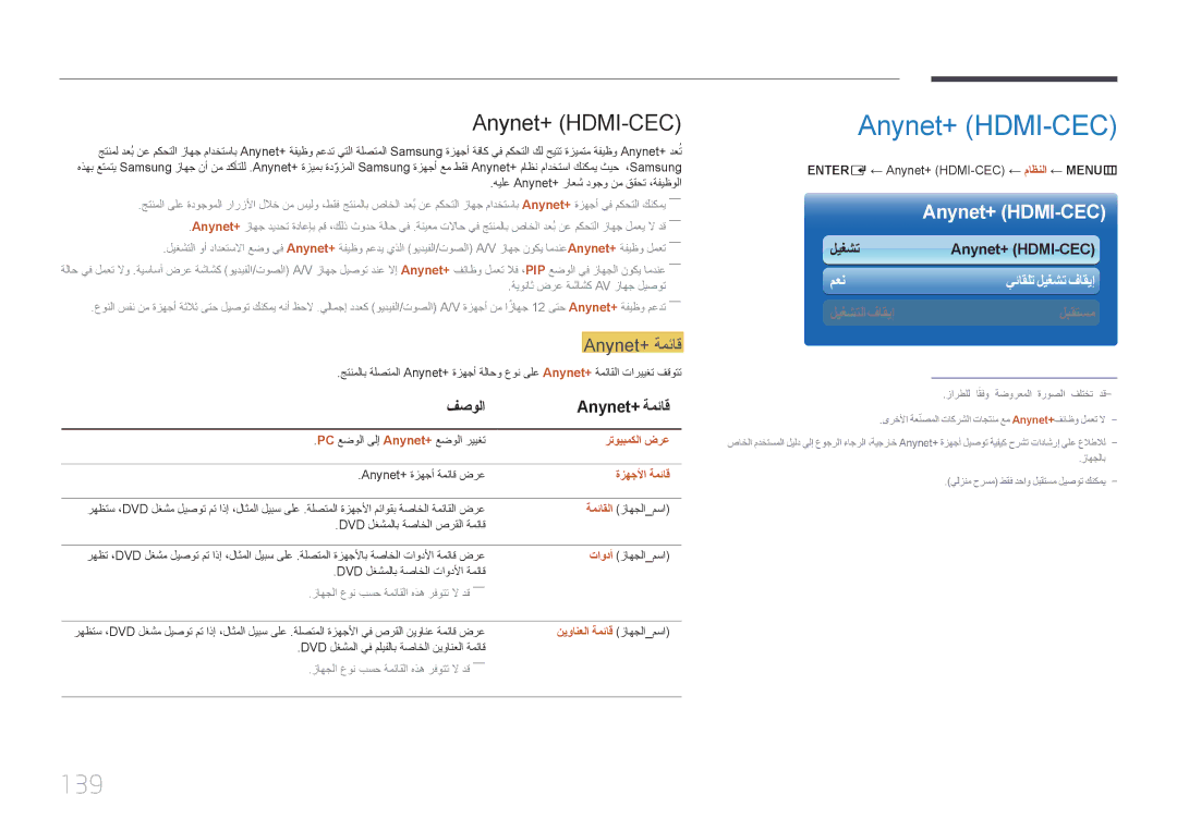 Samsung LH46MECPLGC/UE, LH32MECPLGC/EN, LH40MECPLGC/NG, LH32MECPLGC/NG manual Anynet+ \HDMI-CEC, 139, فصولا Anynet+‎ةمئاق 