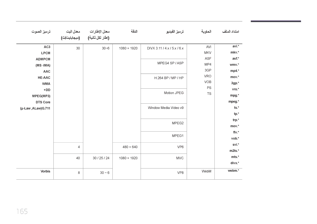 Samsung LH32MECPLGC/UE, LH32MECPLGC/EN, LH40MECPLGC/NG, LH32MECPLGC/NG, LH40MECPLGC/UE, LH55MECPLGC/UE, LH46MECPLGC/XY manual 165 