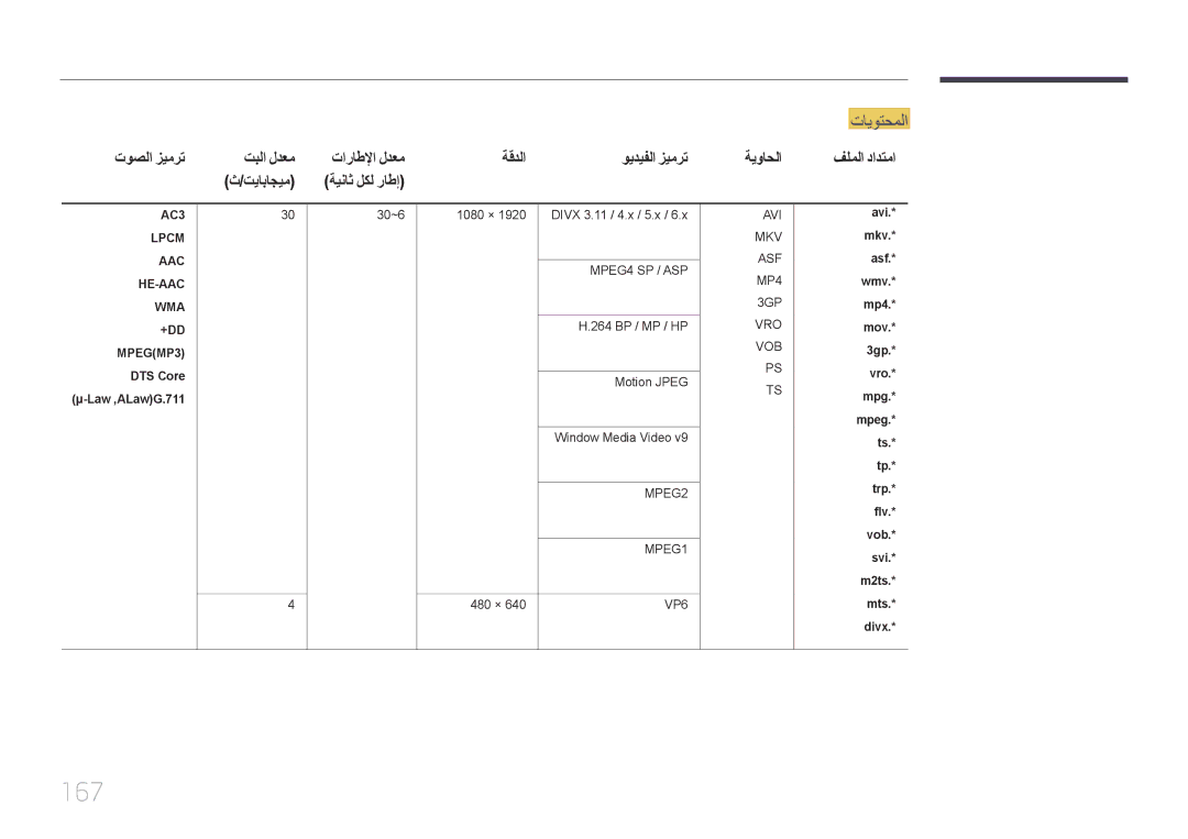 Samsung LH55MECPLGC/NG manual 167, ‎‏MPEG‏MP3 DTS Core μ-Law ,‏ALaw‏G.711, 30~6 1080 × Divx 3.11 / 4.x / 5.x, Mts.* divx 