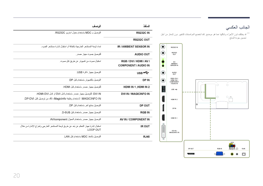 Samsung LH32MECPLGC/EN, LH40MECPLGC/NG, LH32MECPLGC/NG, LH40MECPLGC/UE, LH55MECPLGC/UE, LH32MECPLGC/UE manual فصولا ذفنملا, RJ45 